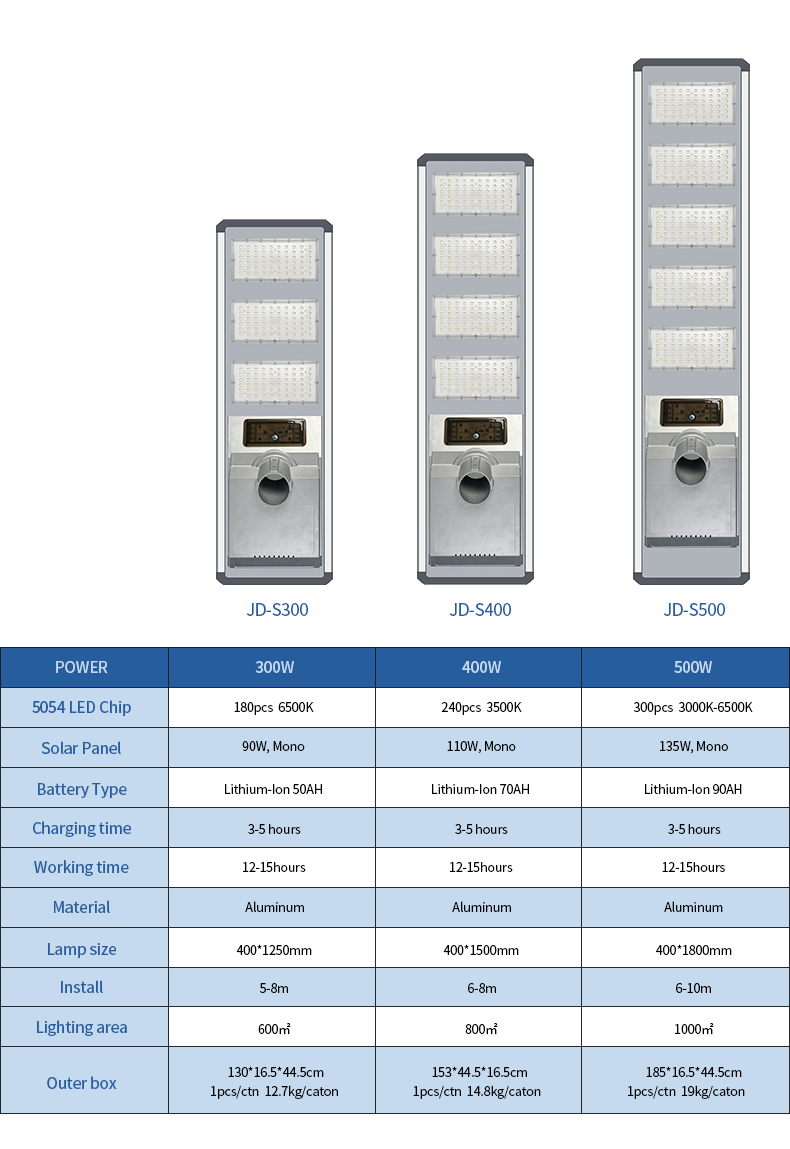 JD-H S系列（11）